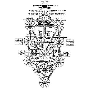 KABBALAH A DISTANCIA Image