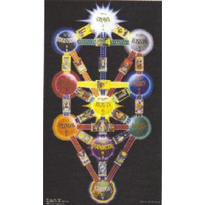 ASTROLOGIA KABBALISTICA Image